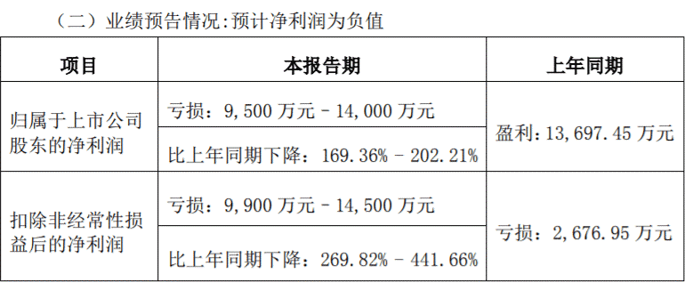 深交所出手后，貴金屬板塊強勢漲停！公告速遞解析