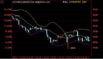 融通華都 新年伊始金銀表現強勁，貴金屬投資經營迎來新機遇