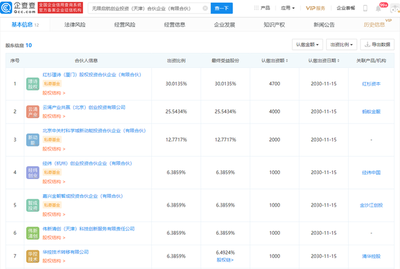 螞蟻集團攜手紅杉資本等聯合成立創投合伙企業，專注自有資金投資布局
