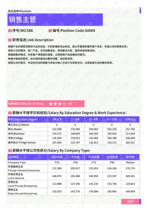 2021年環(huán)渤海地區(qū)互聯(lián)網(wǎng)銷(xiāo)售崗位薪酬水平分析
