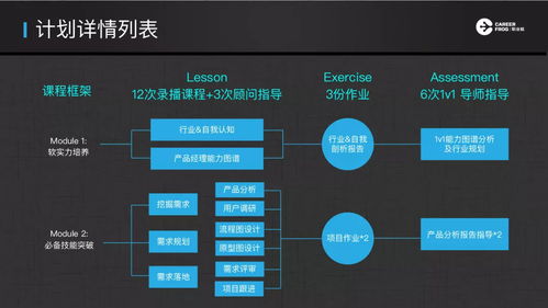 15 15的絕對高薪，野蠻生長，改變世界 職業蛙L.E.A.P互聯網產品飛躍計劃正式啟動
